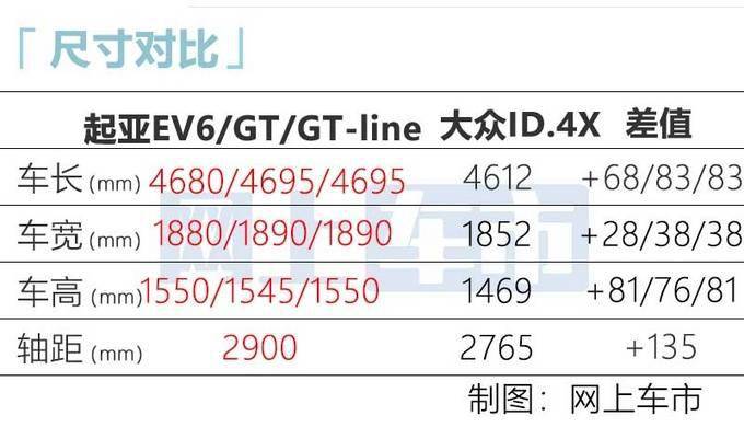 起亚全新纯电suv曝光比大众id 4x大 最快3 5秒破百 搜狐汽车 搜狐网