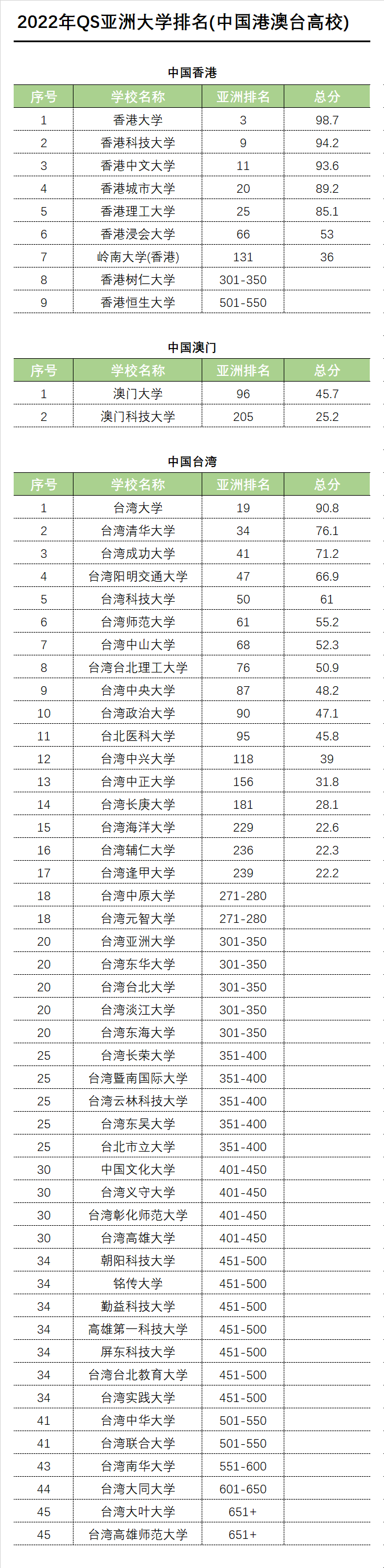 中国学校排行榜_2021中国最好大学排名:清华第一,北大第二,第三竟然是它!(2)