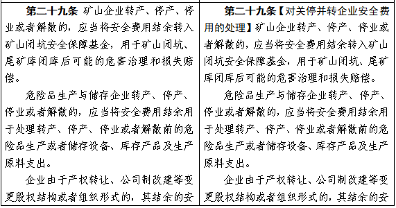 險保費可作為安全費用列支 | 未按規定提取安全生產費用ipo被否_賠償