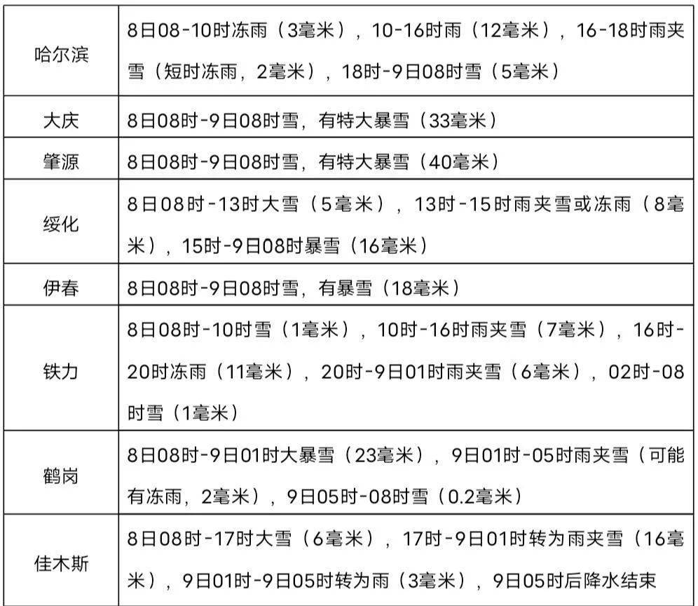 寒潮|暴雪下的东北，无法喘息