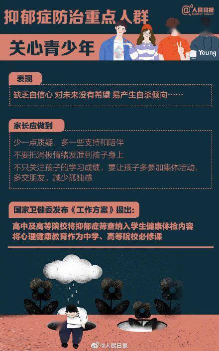 隐私|抑郁症有4大早期征兆