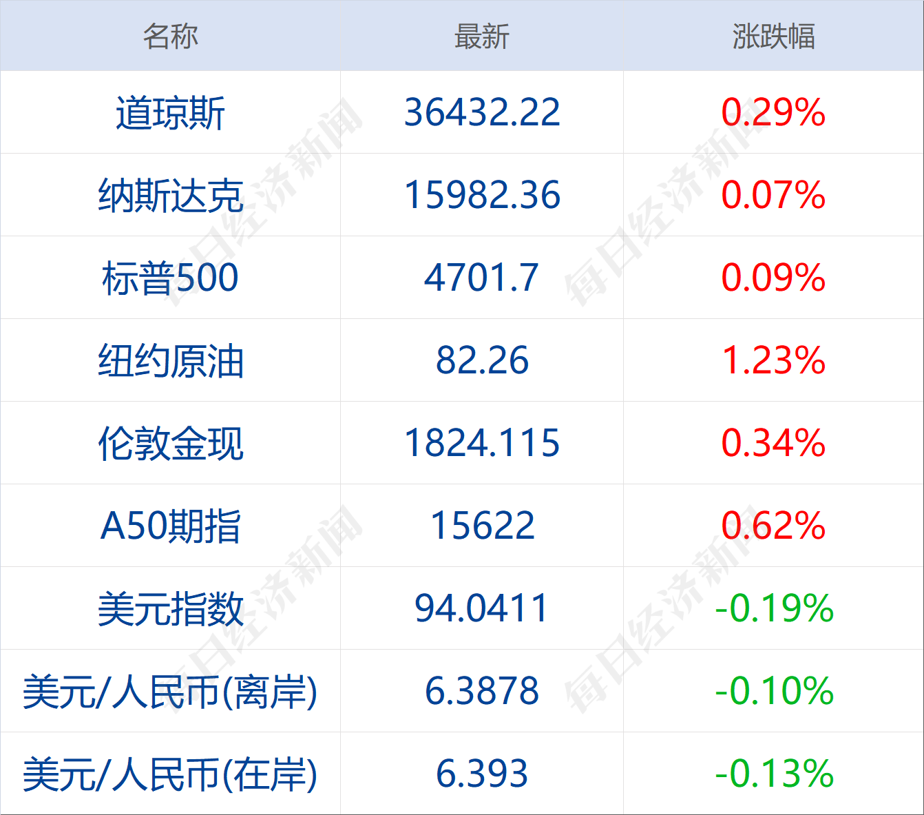 精准客户信息一条多少钱=精准客户定义