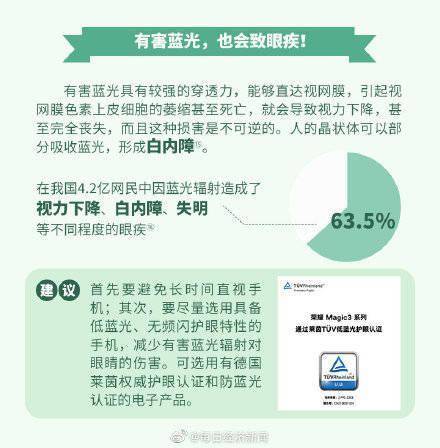 手機|87%的人有睡前玩手機的習慣，關燈玩手機對眼睛危害有多大