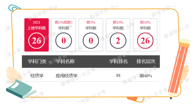 福州大学专业排行_实力一般报的还多!福大这个人气专业性价比真的低哇!!