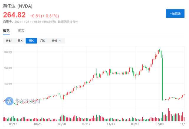 元宇宙最大受益者？“卖铲人”——英伟达！