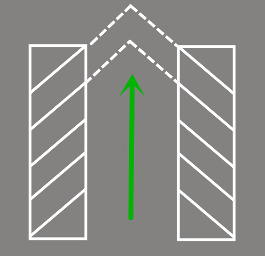 导流线正确的方向是:车道两旁的导流线的延长线形成的箭头,与车行方向