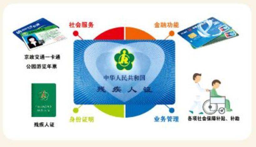 第三代残疾人证2021年将在这些省市试点换发LB彩票 网站 LB彩票网(图1)