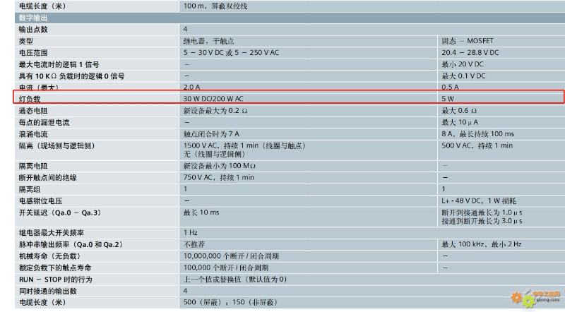 什么算小功率 5ee28fa10474407bb472ddd2a40c24eb.png
