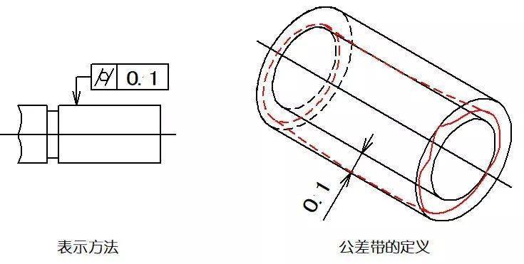 圆柱度公差是实际圆柱面对理想圆柱面所允许的最大变动量.