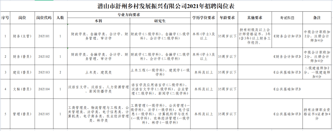 潜山招聘网_2022年安徽教师考编统考时间确定!