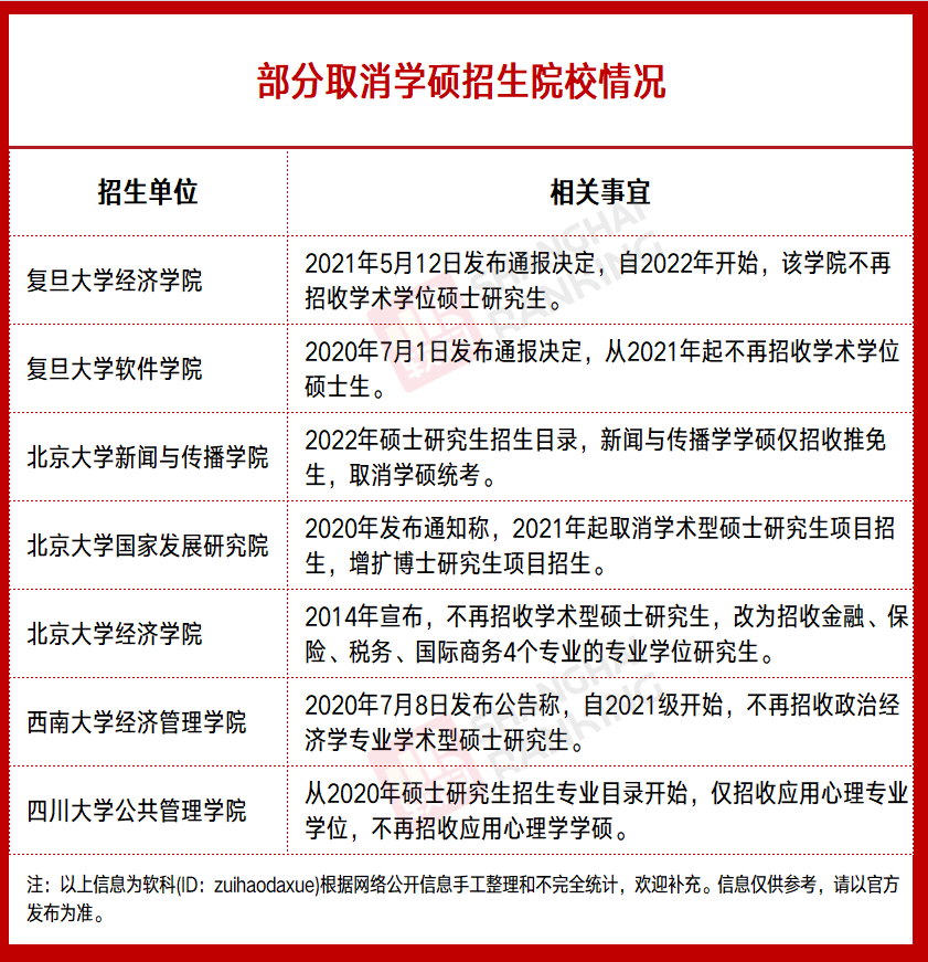 教育|部分学校取消学硕招生，研究生培养转向