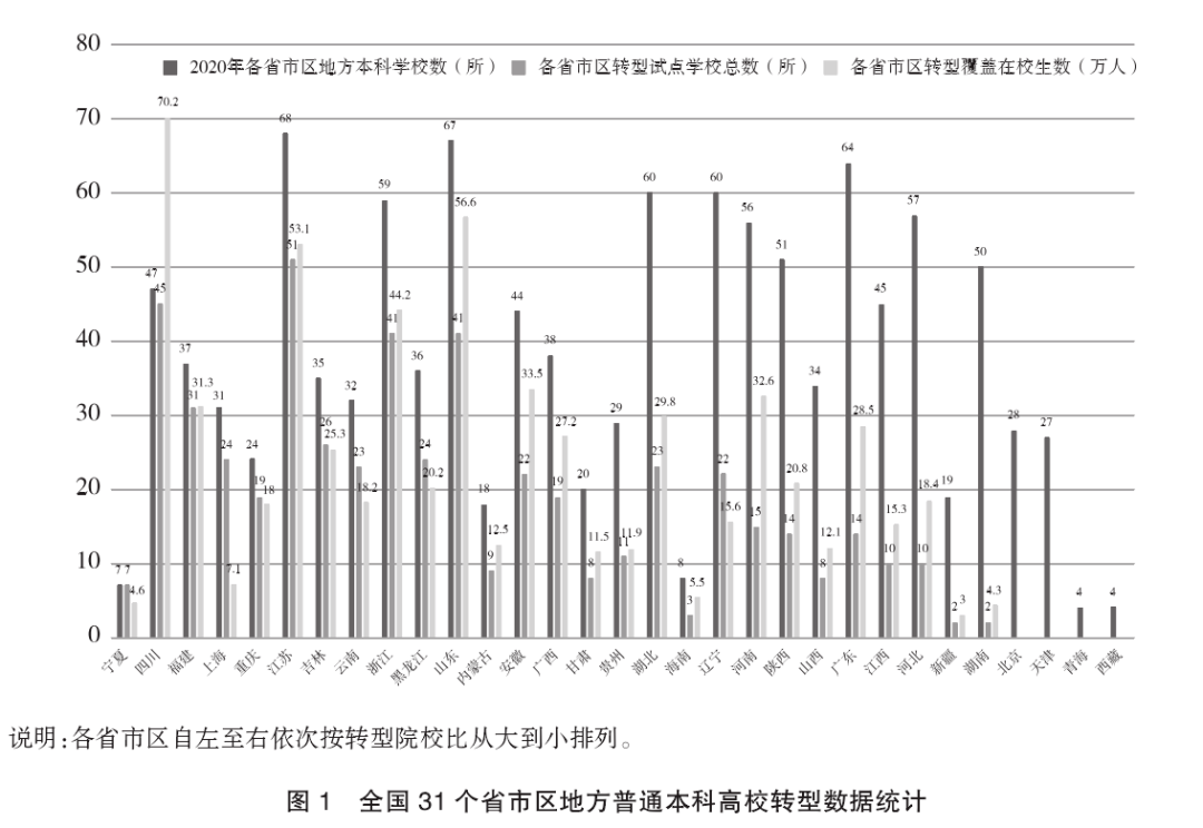 教育|部分学校取消学硕招生，研究生培养转向