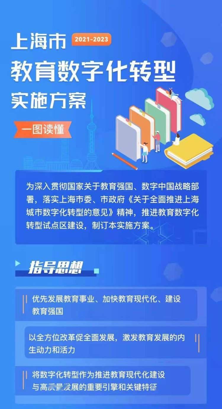 今天(11月10日,上海市教委发布《上海市教育数字化转型实施方案(2021