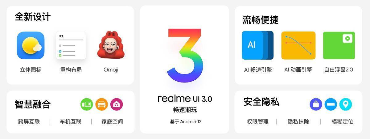 手机|realme 真我 GT 大师探索版开启 realme UI 3.0 尝鲜版报名