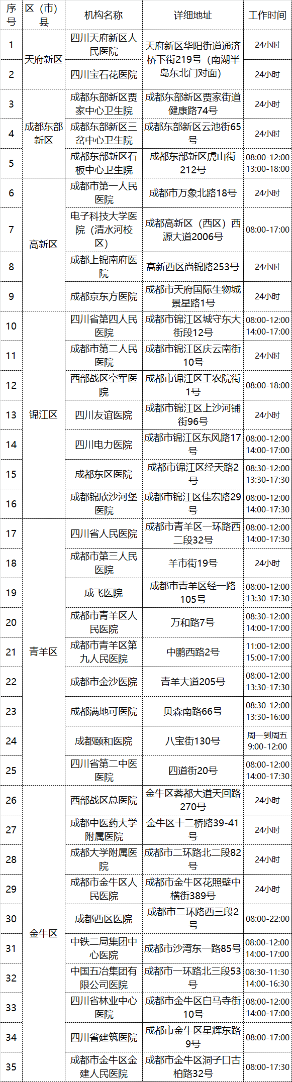 检测|健康码突然变黄了？别慌！请按这份指南做