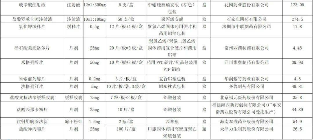 降压药低至00747元片兴安盟52种药品价格下降