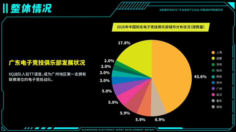 上海|EDG创立于广州,为啥搬上海 ?