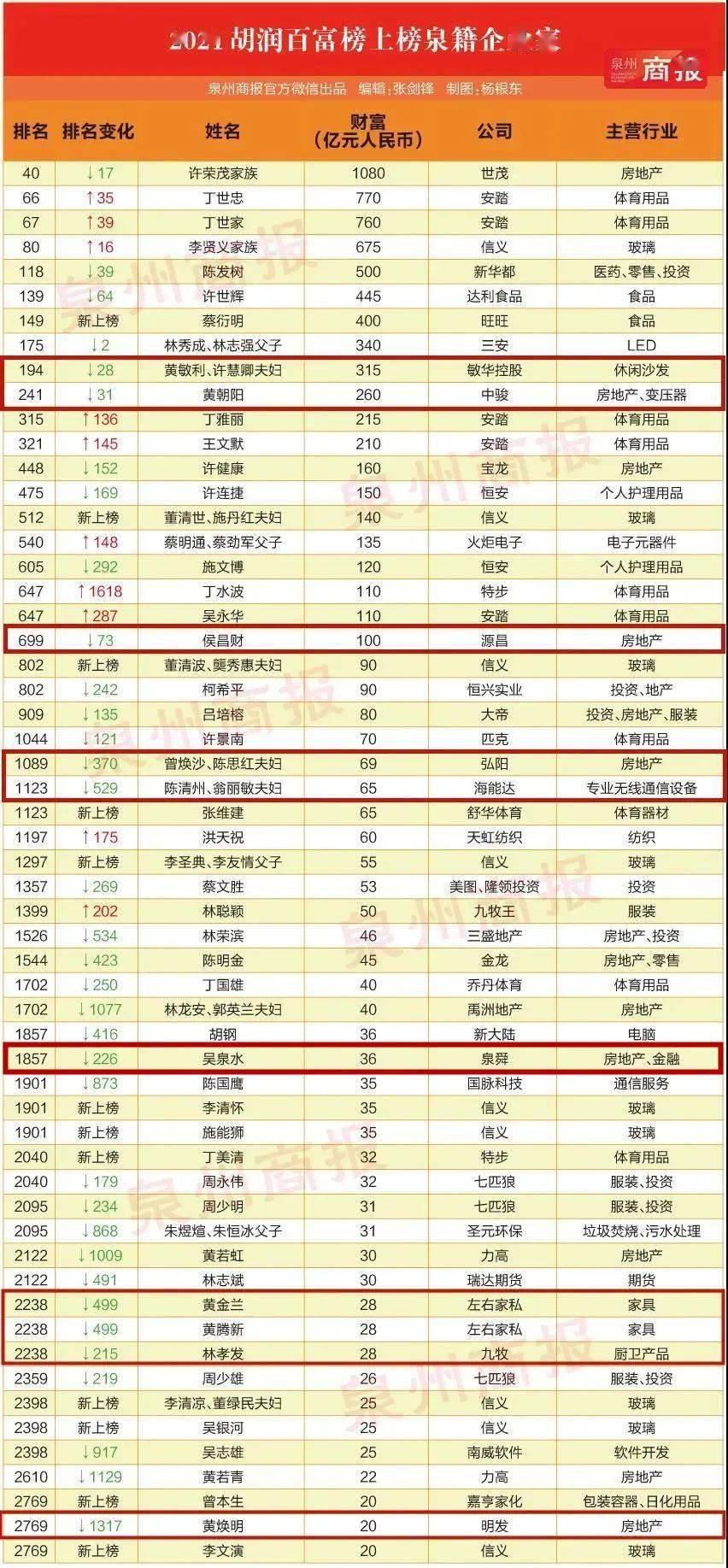 御宅屋2021总排行榜_日本十大平乳女星排行榜水原希子第八,新垣结衣御宅无数(2)