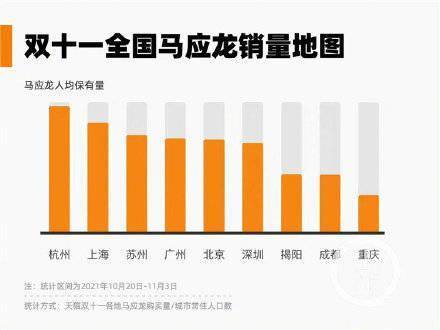 江浙|双十一痔疮膏最畅销的城市不是成渝 医生：饮食辛辣不一定更易得痔疮