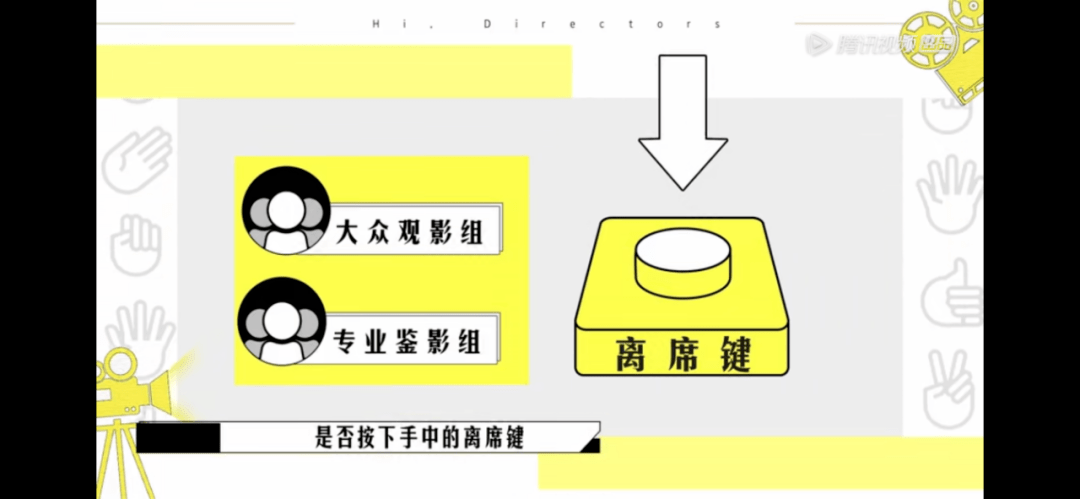 什么|狗血互撕、热搜霸榜，这部导演竞技综艺更像导演“奇葩说”