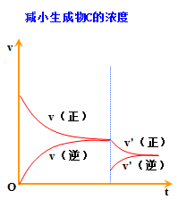 移动|高中化学：“四大平衡”考点总结！可下载电子版