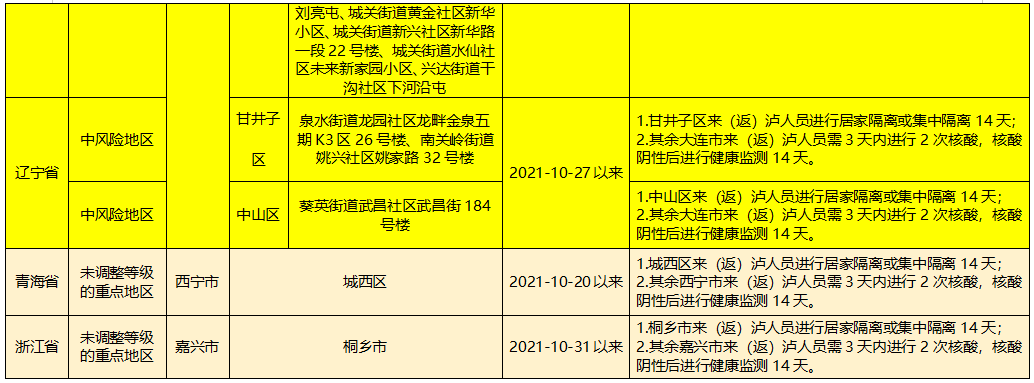 主动|目前，泸州市全域均为低风险地区 | 泸州疾控再发健康提示——