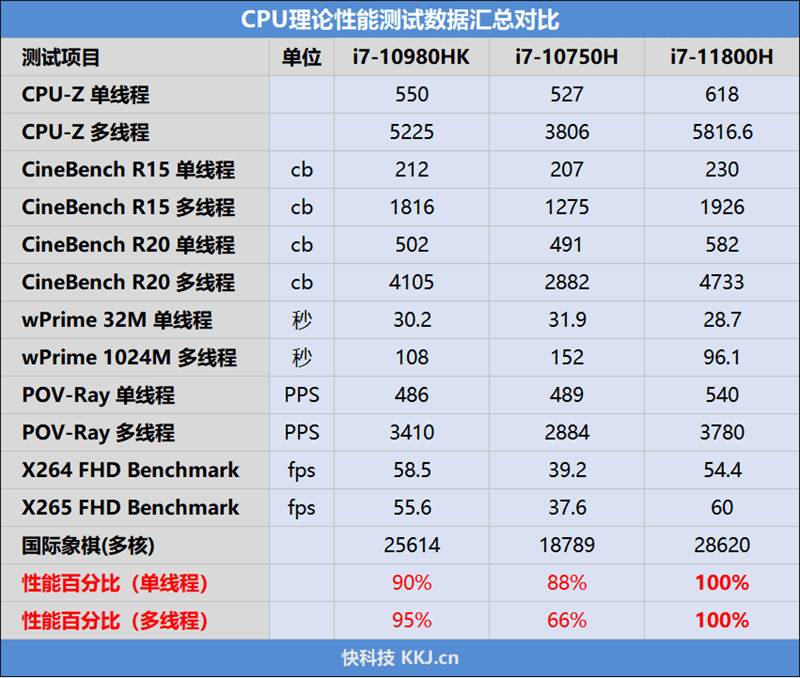 评测|交互绝了！华硕灵耀X双屏Pro评测：副屏都能碾压一大堆笔记本