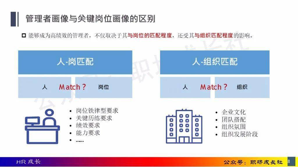 人才画像没做对面试1000人都白费附全套学习资料包会