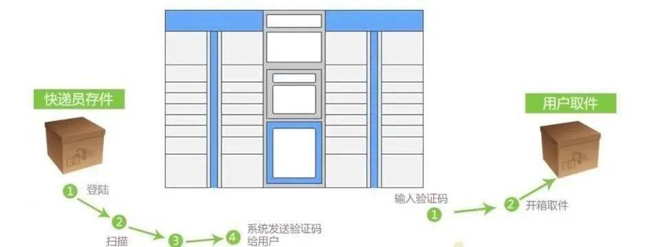 消毒|“双十一”快递怎么领？南京疾控专家最新提示