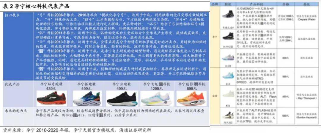 存货李宁的涨价哲学，收割“表里不一”的年轻人