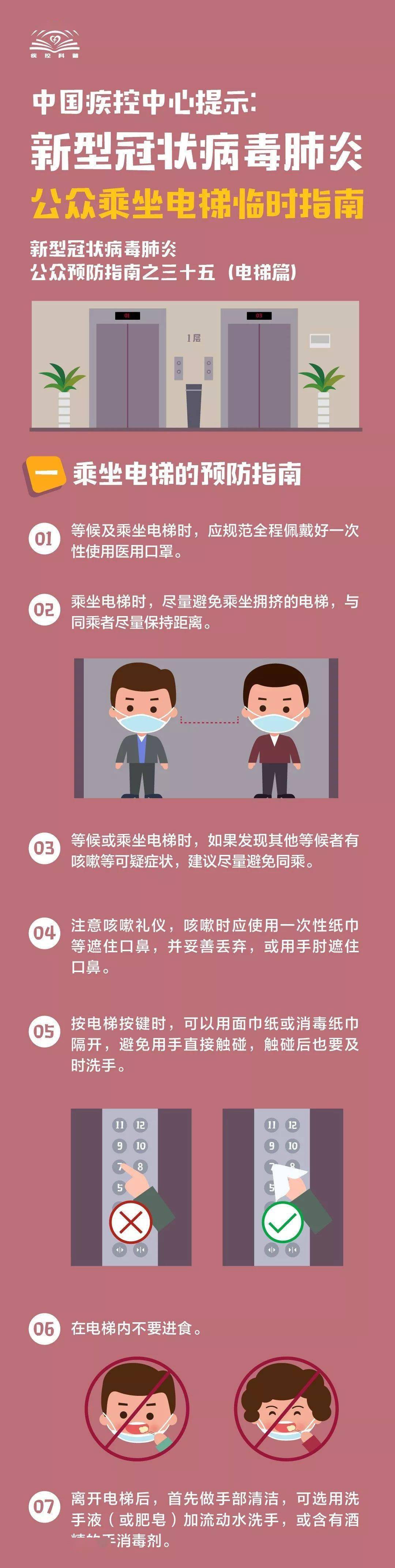 来源|蒲江县新冠肺炎最新疫情动态（11月11日）|疫情期间，公众乘坐电梯要注意这些