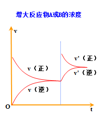 移动|高中化学：“四大平衡”考点总结！可下载电子版