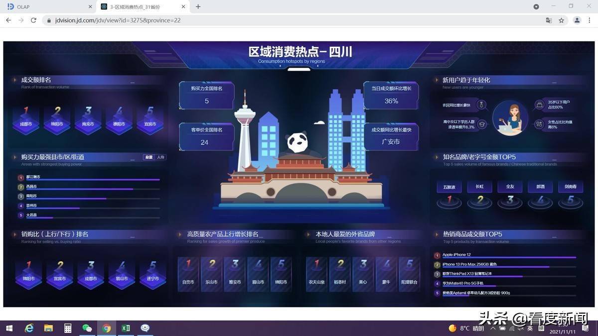细数双十一四川四大亮点，一次可拣货2000斤的机器人来了，有水果卖到了全国第一