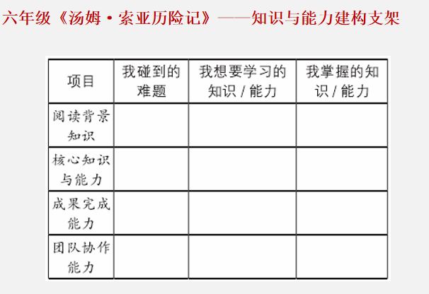 汤姆·索亚|我们是如何做高年段阅读的？