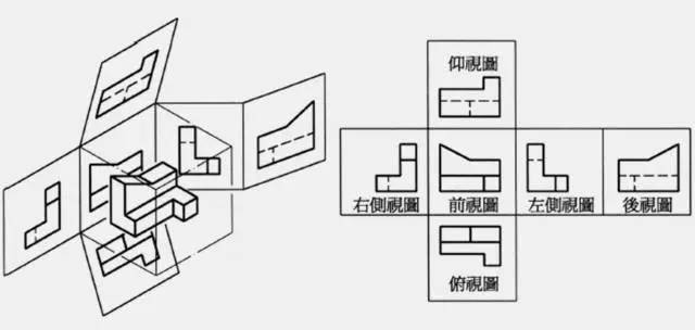 国外第三角视图的机械图纸,与国内图纸有什么区别?