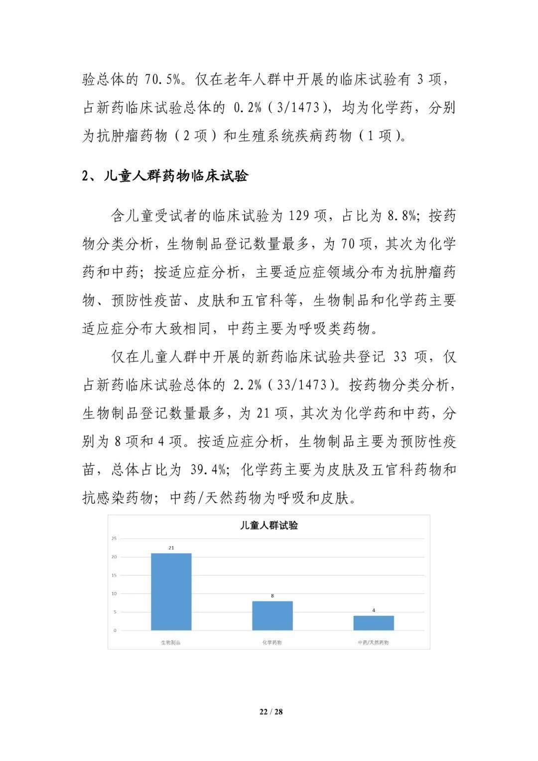 藥物品種前10位靶點,中國新藥註冊臨床試驗現狀年度報告(2020)_適應症