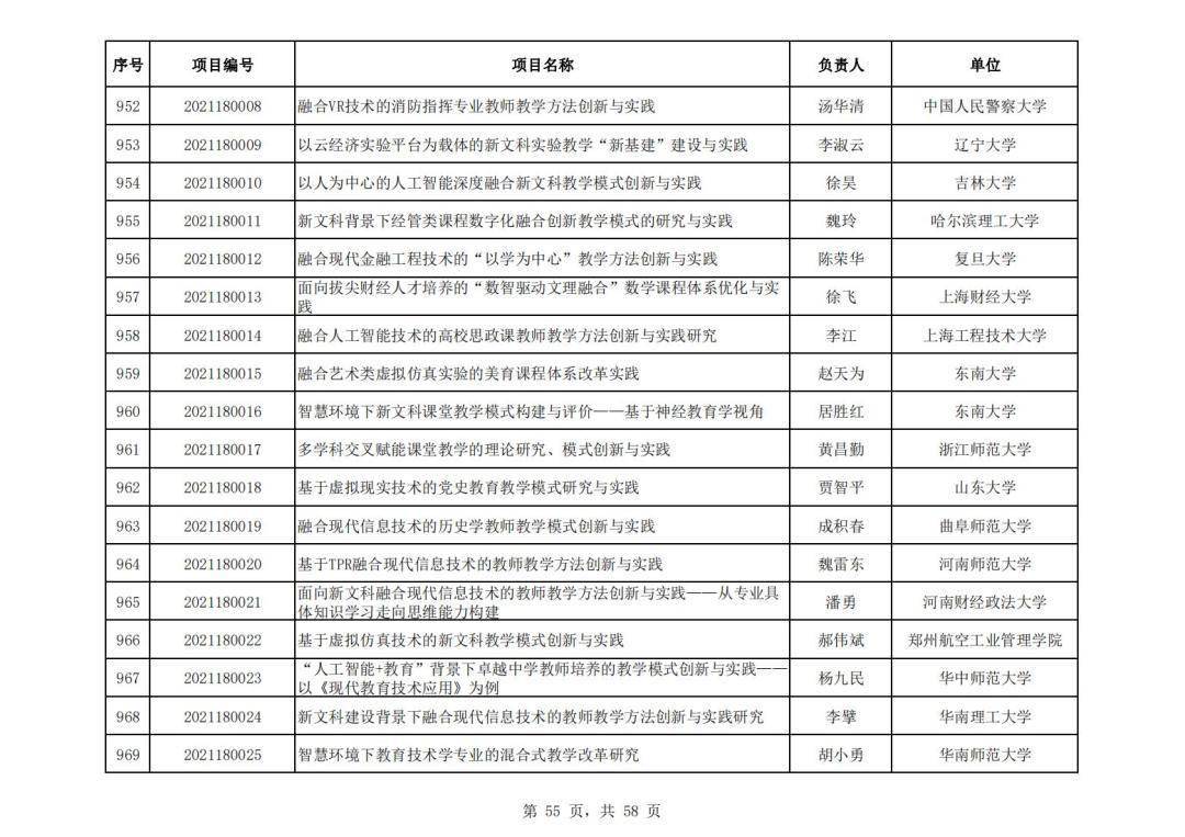 社会科学|教育部公布首批“新文科”立项名单，394所高校项目入选，这所高校数量最多！