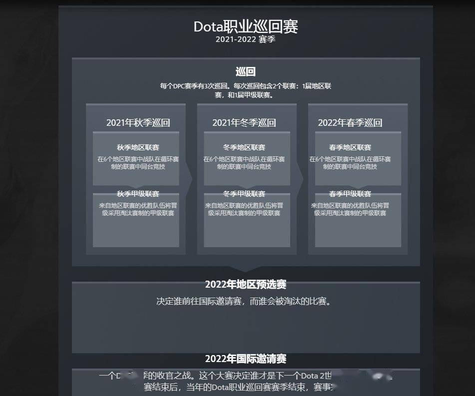 时间|2021-2022 DOTA 职业巡回赛将至，赛程公布