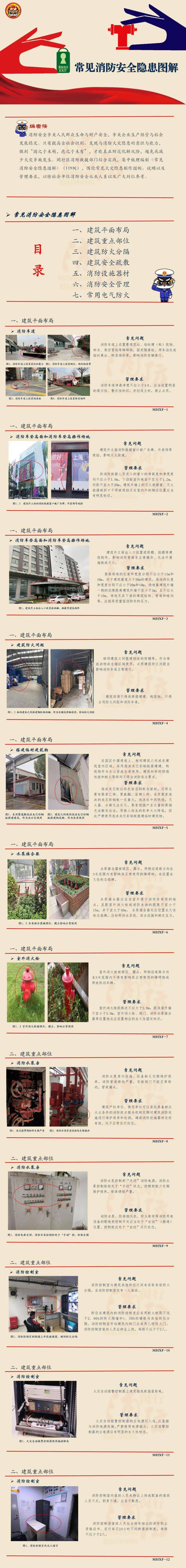 杜浩 119例消防安全常见隐患