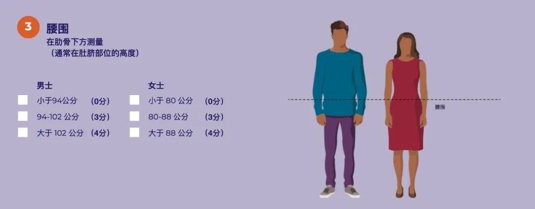 未来|@所有人,5个问答、1个测试,来测测未来10年您患糖尿病的风险有多高?