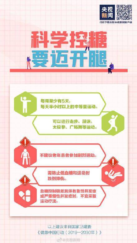 前兆|警惕！吃得多体重却在降可能是糖尿病