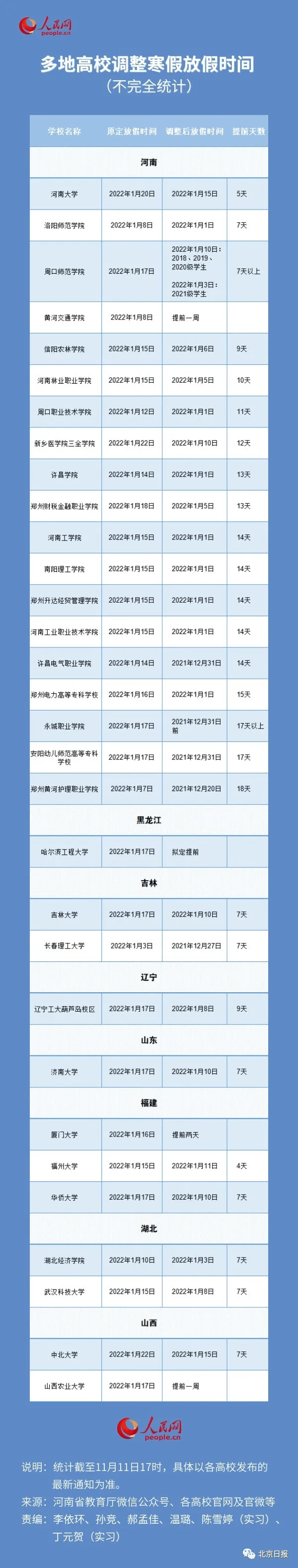 来源|多地高校寒假提前！最长提前18天