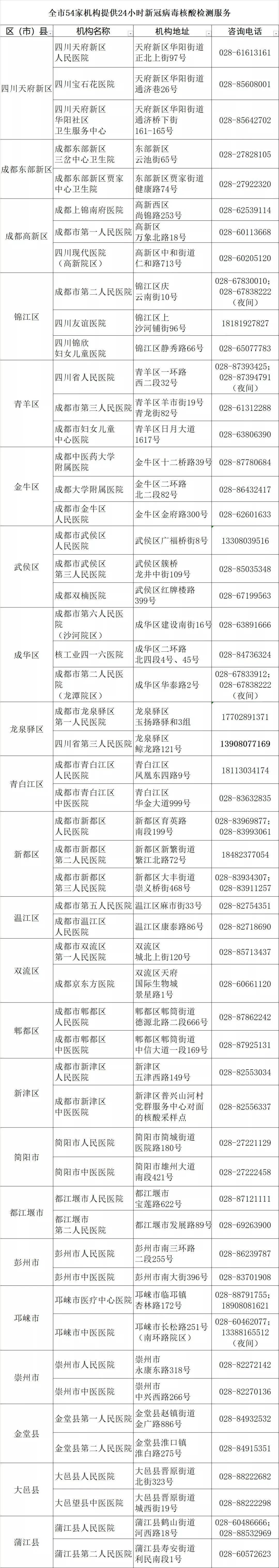 检测|成都本土确诊+1，为重点人群筛查发现！绿码人员收到检测提示短信怎么办？