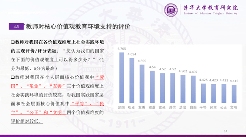 中小学|中小学社会主义核心价值观教育的调查报告：教师视角