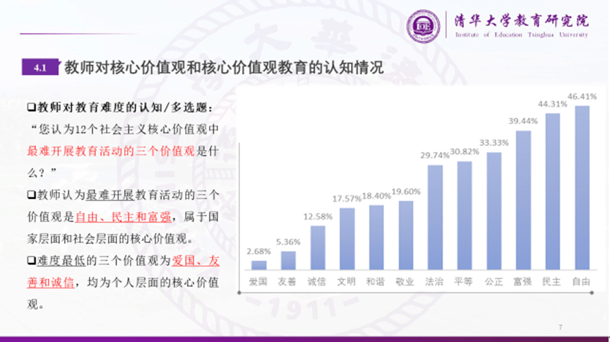 中小学|中小学社会主义核心价值观教育的调查报告：教师视角