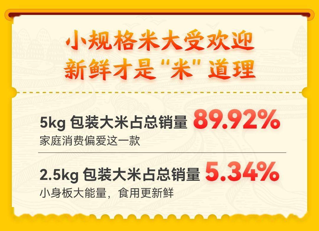 地方政府联手京东向假冒五常大米发起收复战：官方溯源米京东11.11全网销量第一
