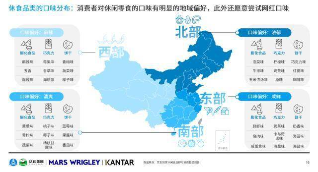 品类|达达集团、玛氏箭牌、凯度联合发布《O2O休闲零食品类白皮书》，洞察行业五大趋势