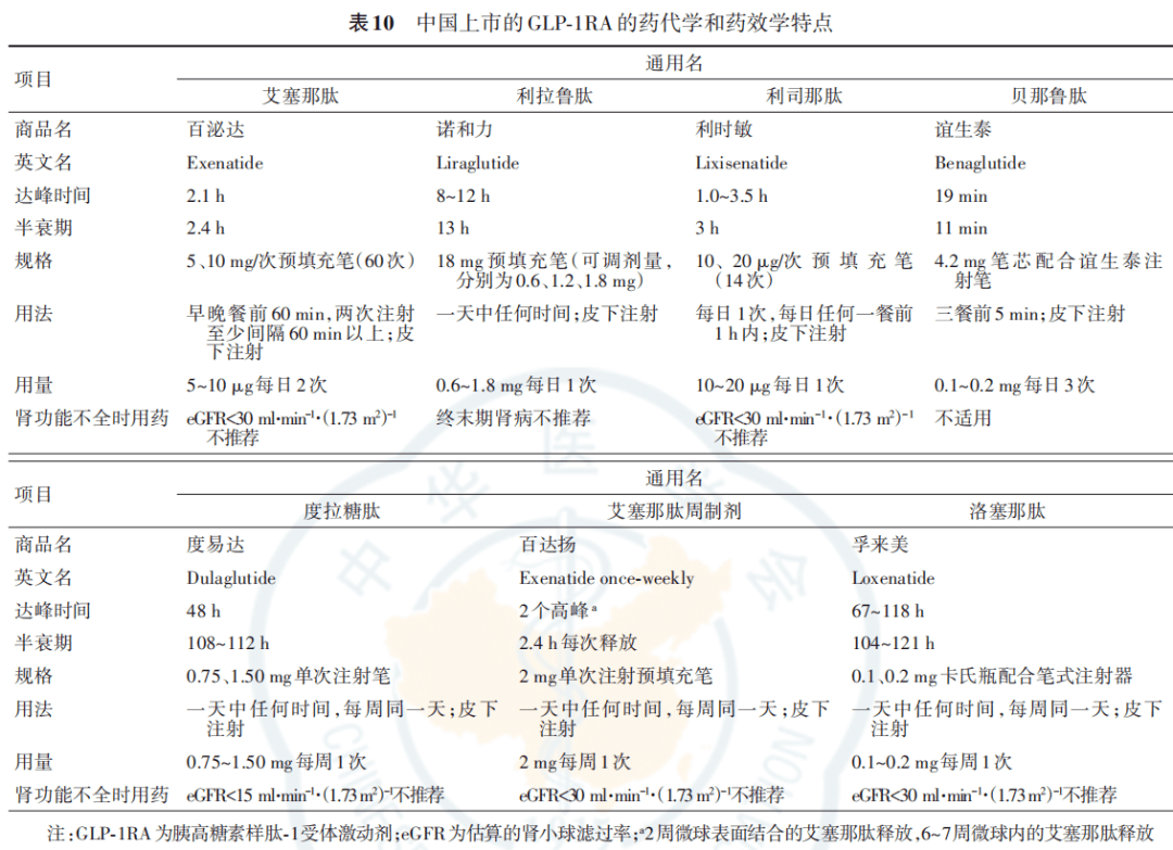 glp671ra與基礎胰島素的複方製劑如甘精胰島素利司那肽複方製劑(ig