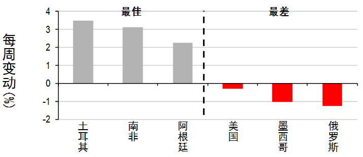 美国通胀挂钩国库指数股票怎样样