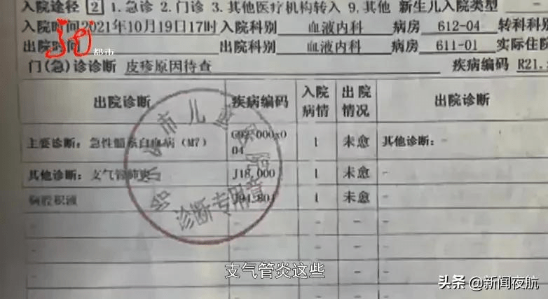 白云瑞|哈尔滨一岁女童浑身淤青、口腔淤血……她不幸被确诊，父母崩溃了
